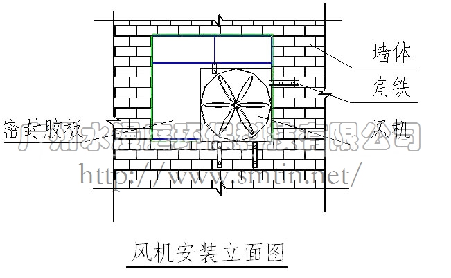 水漫庭（SMTIN）負壓風機安裝及注意事項(圖4)